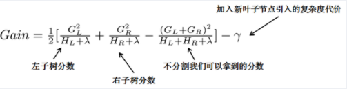 增益Gain