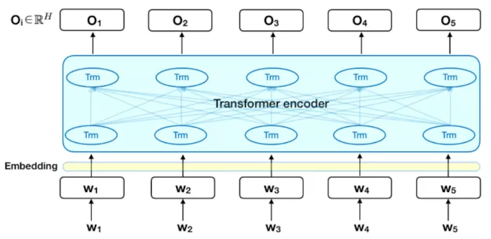Bert Intronics Google最新的模型bert_2018年10月,谷歌人工智能(ai)团队发布了bert(bidirectional encoder-CSDN博客