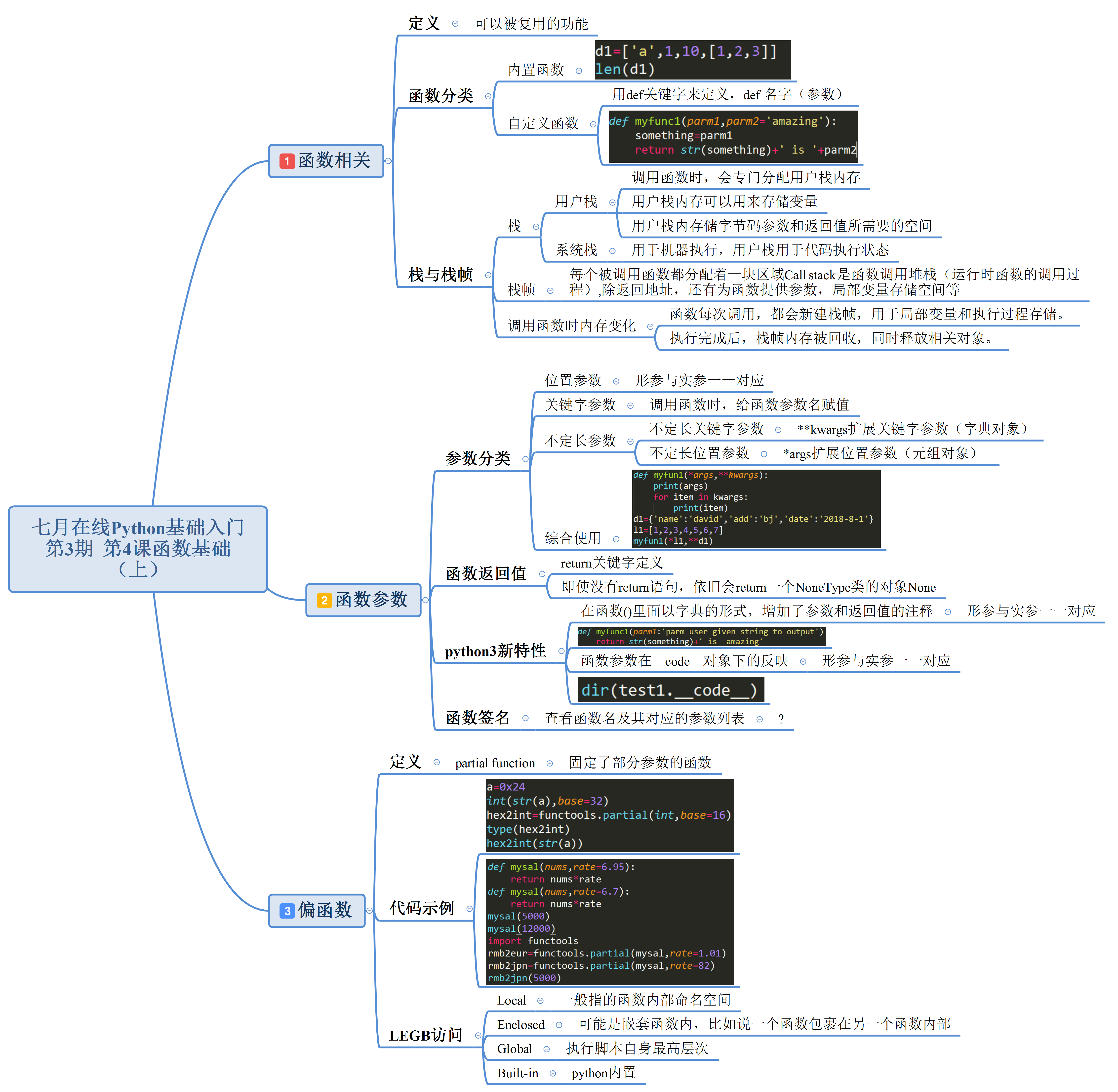 七月在线Python基础入门第3期  第4课函数基础.png