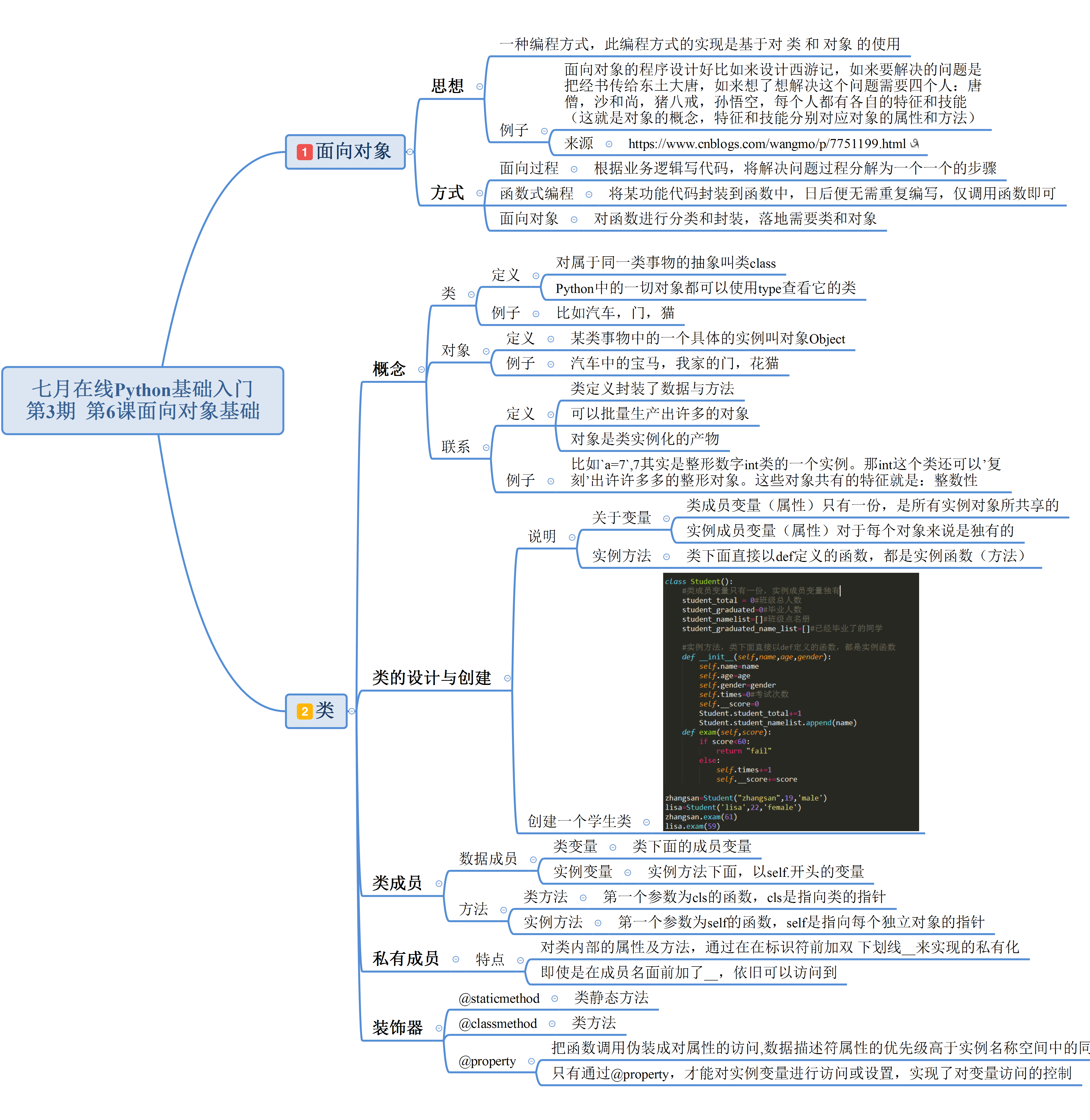 七月在线Python基础入门第3期  第6课面向对象基础.png